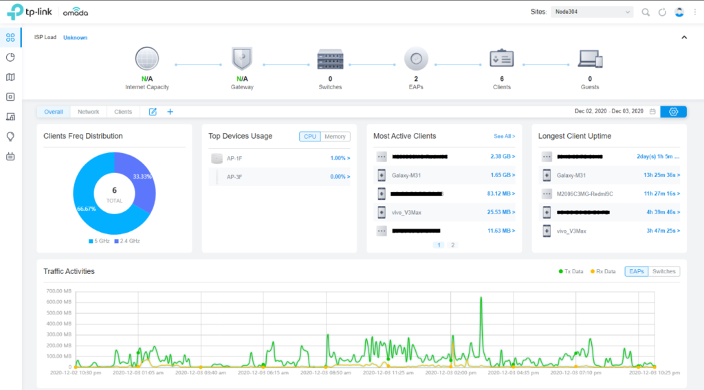 TP-Link – WLAN Hardware
